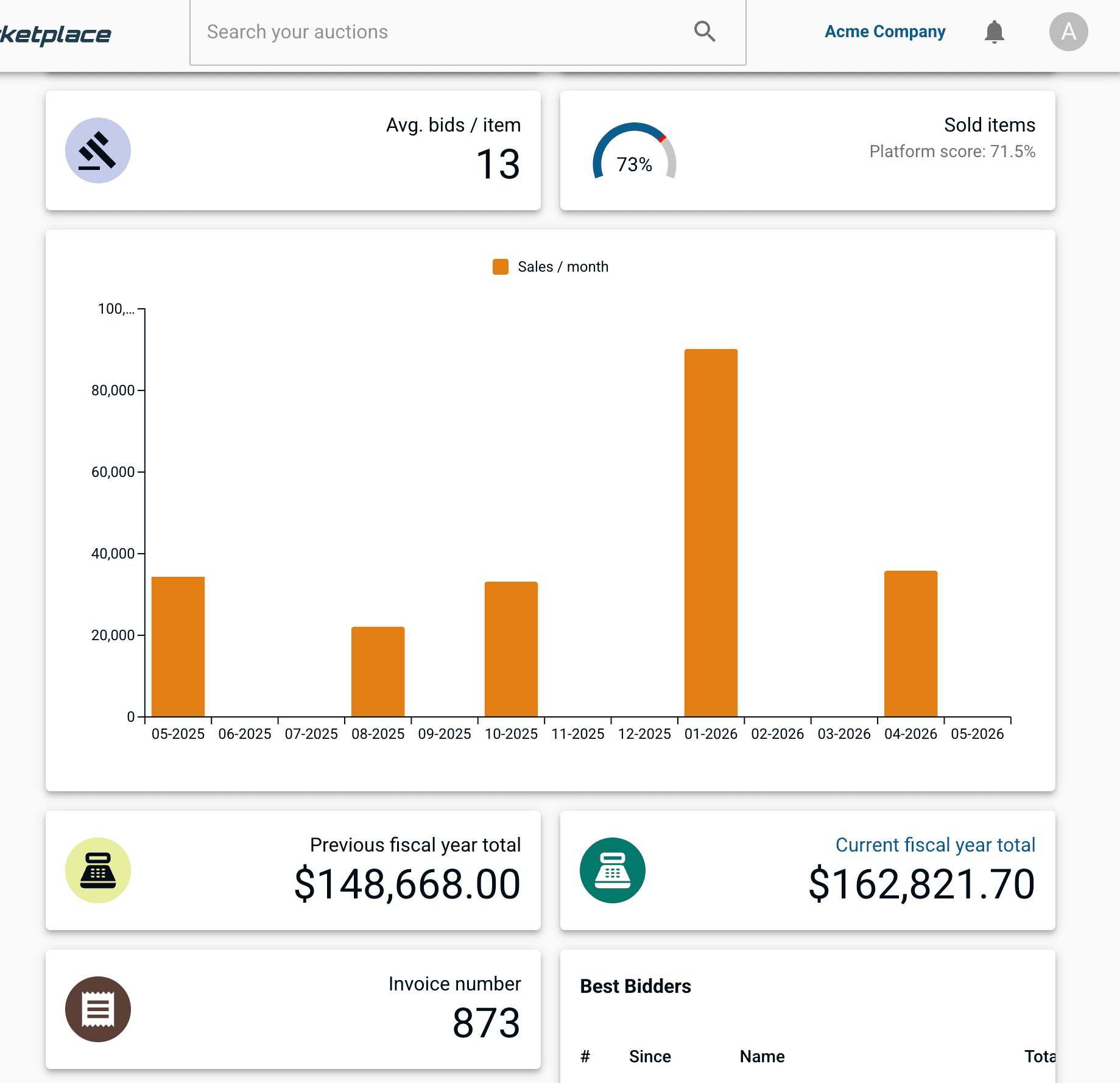 Seller Dashboard of Surplus Marketplace App